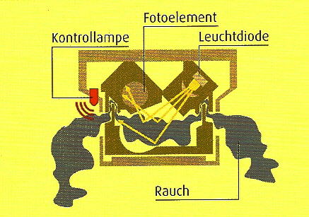 files/Img/Schutz/Rauchmelder_ex_2.jpg